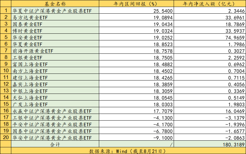 又雙叒漲了！黃金“強?！毙星槟艹掷m(xù)多久？