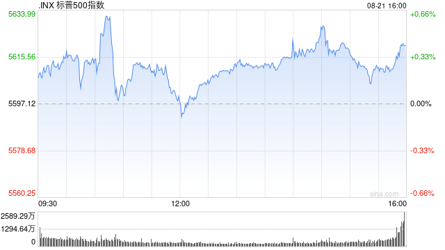午盤：美股基本持平 市場等待聯(lián)儲會議紀(jì)要  第1張