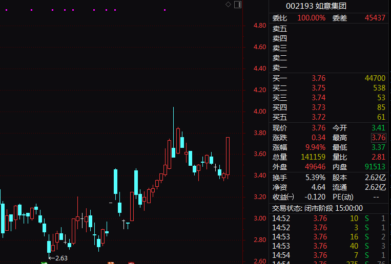 港股突然爆發(fā)！A50指數(shù)猛拉翻紅！A股三大指數(shù)收跌，亞太漲多跌少，澳股10連漲，創(chuàng)10年以來(lái)最長(zhǎng)連漲紀(jì)錄  第5張