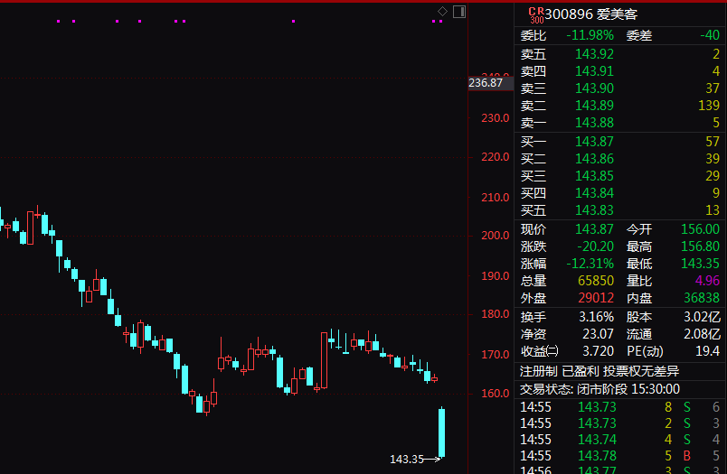 港股突然爆發(fā)！A50指數(shù)猛拉翻紅！A股三大指數(shù)收跌，亞太漲多跌少，澳股10連漲，創(chuàng)10年以來(lái)最長(zhǎng)連漲紀(jì)錄  第7張