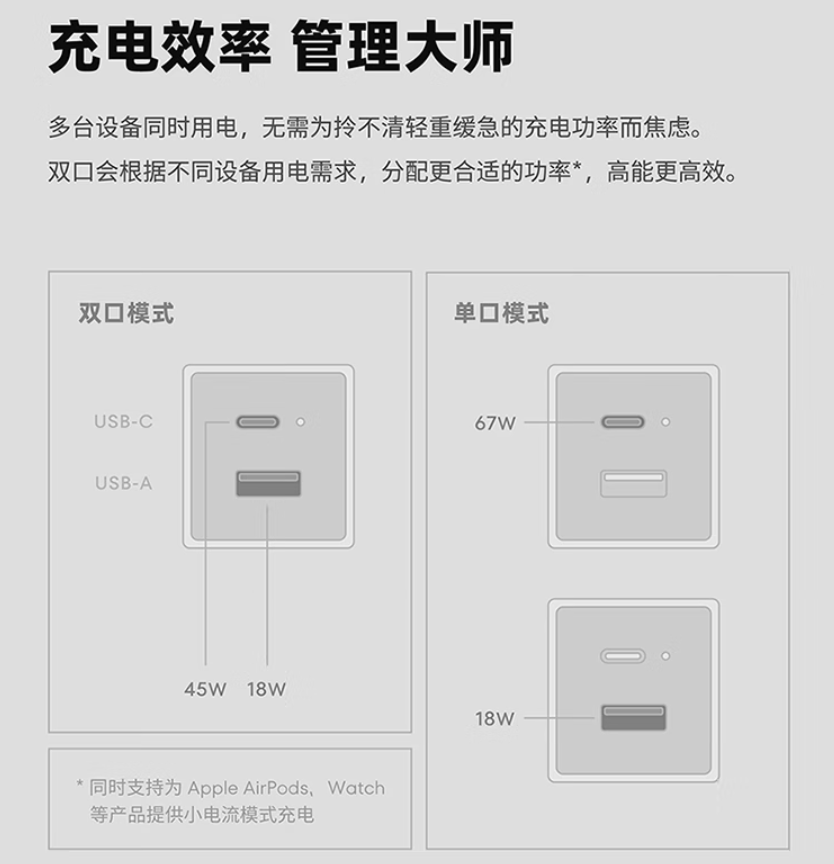 魅族 PANDAER 67W GaN 小電站潮充發(fā)布：1C+1A 雙口、配功率指示燈，139 元  第7張