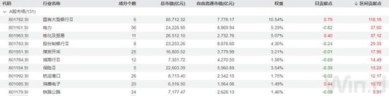 五大行股價(jià)新高，持股占比最高的不是指數(shù)基金