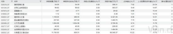 五大行股價(jià)新高，持股占比最高的不是指數(shù)基金