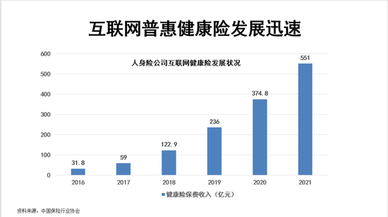 直面互聯(lián)網(wǎng)保險(xiǎn)困境：如何重塑信任與增長(zhǎng)之路？