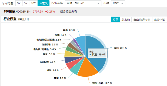 高股息出手，銀行一馬當(dāng)先，價值ETF（510030）逆市收紅！機(jī)構(gòu)：高股息紅利資產(chǎn)配置邏輯或并未發(fā)生破壞  第2張