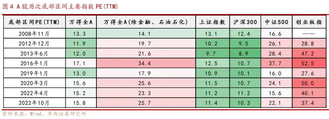 如何度過股市中的艱難時(shí)光？