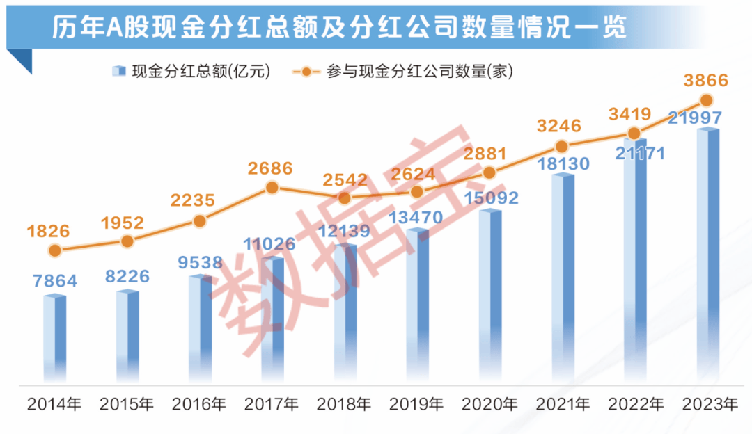 A股分紅金額創(chuàng)歷史新高！大數(shù)據(jù)教你把握填權(quán)行情