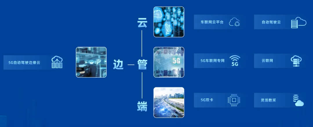 優(yōu)咔科技通過(guò) NVIDIA AI Enterprise 構(gòu)建 AI+ 自動(dòng)駕駛云解決方案  第4張