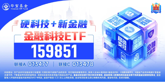 鴻蒙概念走強(qiáng)，潤(rùn)和軟件漲超3%，金融科技ETF（159851）反彈拉升1%！機(jī)構(gòu)：鴻蒙或?qū)㈤_(kāi)啟新篇  第3張