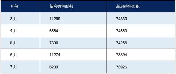 當(dāng)前樓市面臨著怎樣的困境？