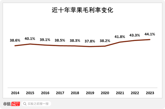 蘋果本質(zhì)已是資產(chǎn)管理公司？巴菲特高位套現(xiàn)，但斌嘴硬不賣，這是一個大佬互道SB的時代！  第12張