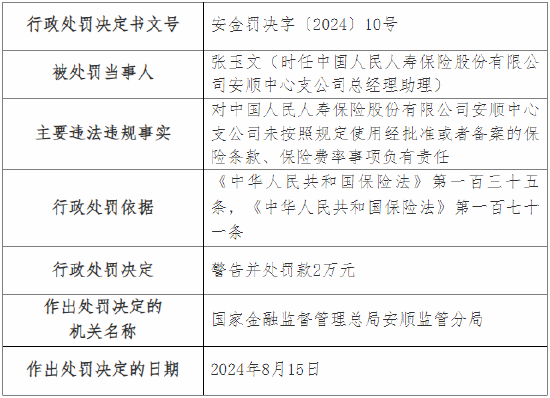 人保壽險(xiǎn)安順中心支公司被罰13萬元：因未按照規(guī)定使用經(jīng)批準(zhǔn)或者備案的保險(xiǎn)條款、保險(xiǎn)費(fèi)率  第2張