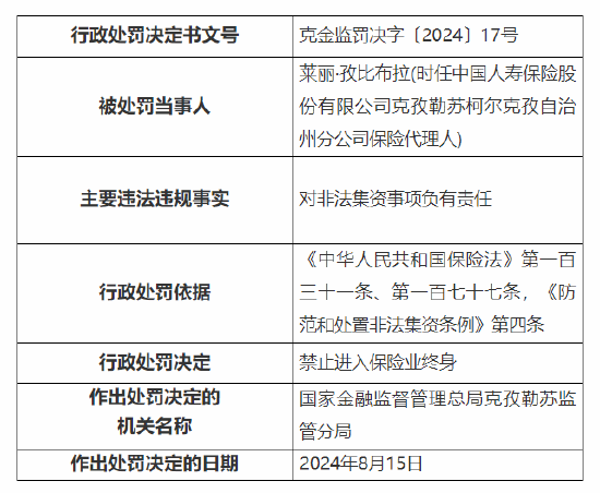 國壽壽險一保險代理人被終身禁業(yè)：因?qū)Ψ欠Y事項負(fù)有責(zé)任