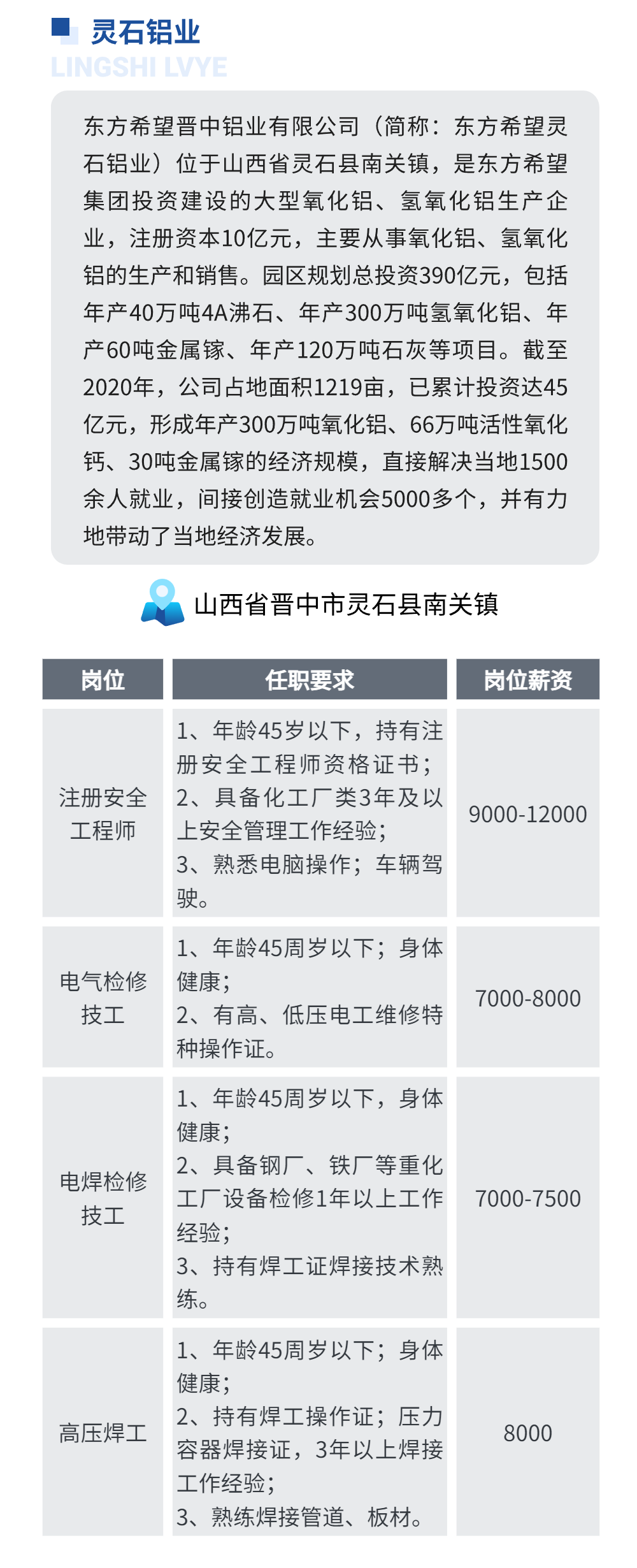 東方希望靈石鋁業(yè)8月熱招崗位匯總！高薪高福利！好崗位不多啦！速來~