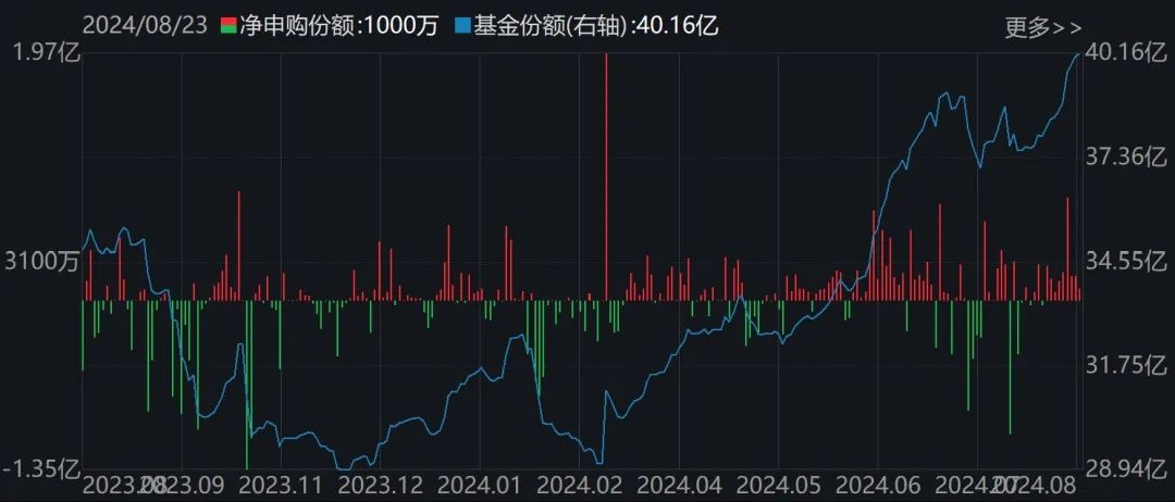 都不認輸！基民越跌越買 這只ETF跌到0.273元歷史新低 份額卻飆升至769.96億份創(chuàng)新高  第6張