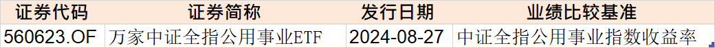 都不認輸！基民越跌越買 這只ETF跌到0.273元歷史新低 份額卻飆升至769.96億份創(chuàng)新高  第8張