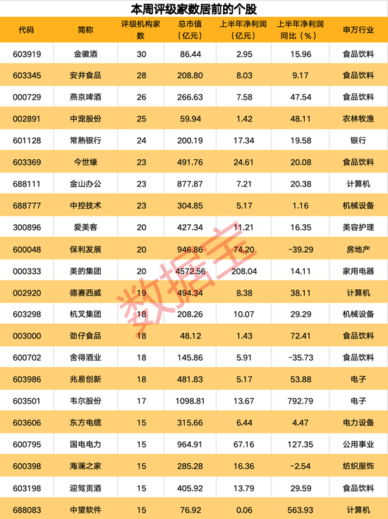 超算云服務(wù)龍頭迎行業(yè)春風(fēng)獲上調(diào)評(píng)級(jí)，最新機(jī)構(gòu)青睞股曝光，11股有望翻倍上漲