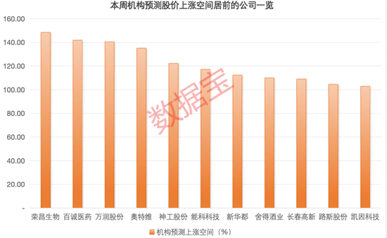 超算云服務(wù)龍頭迎行業(yè)春風(fēng)獲上調(diào)評(píng)級(jí)，最新機(jī)構(gòu)青睞股曝光，11股有望翻倍上漲