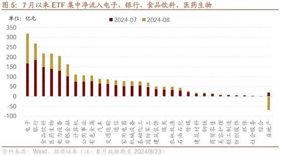 招商策略：ETF大幅流入A股的結(jié)構(gòu)以及美聯(lián)儲首次降息后的A股表現(xiàn)