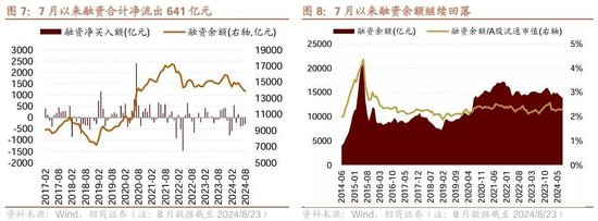 招商策略：ETF大幅流入A股的結(jié)構(gòu)以及美聯(lián)儲(chǔ)首次降息后的A股表現(xiàn)  第5張