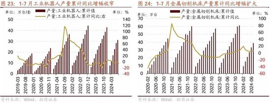 招商策略：ETF大幅流入A股的結(jié)構(gòu)以及美聯(lián)儲(chǔ)首次降息后的A股表現(xiàn)  第18張