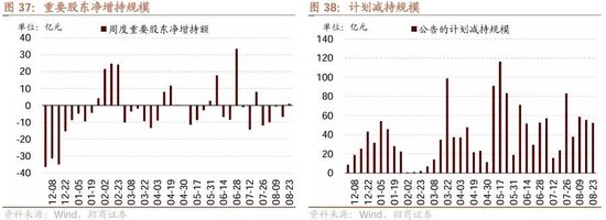 招商策略：ETF大幅流入A股的結(jié)構(gòu)以及美聯(lián)儲(chǔ)首次降息后的A股表現(xiàn)  第27張