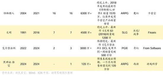 招商策略：ETF大幅流入A股的結(jié)構(gòu)以及美聯(lián)儲(chǔ)首次降息后的A股表現(xiàn)  第31張