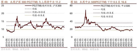 招商策略：ETF大幅流入A股的結(jié)構(gòu)以及美聯(lián)儲(chǔ)首次降息后的A股表現(xiàn)  第37張