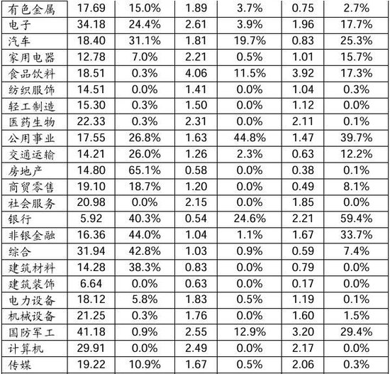 招商策略：ETF大幅流入A股的結(jié)構(gòu)以及美聯(lián)儲(chǔ)首次降息后的A股表現(xiàn)  第39張