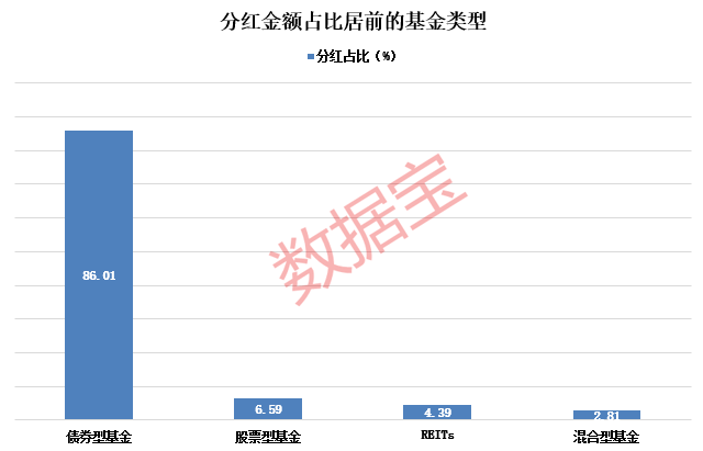 年內(nèi)分紅超1100億元，基金派現(xiàn)哪家強(qiáng)？  第1張