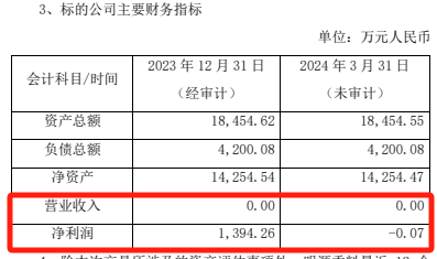 被問詢后，千億級龍頭“聽勸”