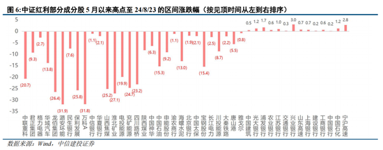 中信建投陳果：轉(zhuǎn)機(jī)正在孕育中  第5張