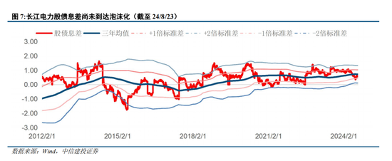 中信建投陳果：轉(zhuǎn)機(jī)正在孕育中  第6張