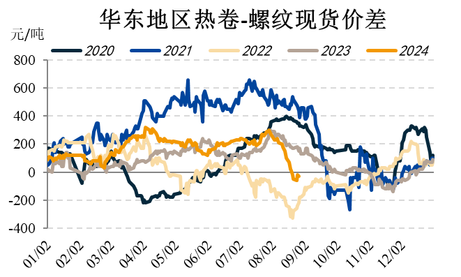 【黑金重磅】關(guān)注2501合約卷螺差擴(kuò)張機(jī)會(huì)  第2張