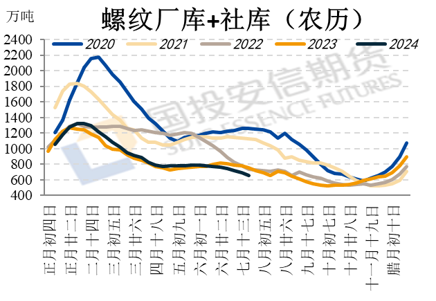 【黑金重磅】關(guān)注2501合約卷螺差擴(kuò)張機(jī)會