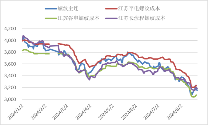 【黑金重磅】關(guān)注2501合約卷螺差擴(kuò)張機(jī)會(huì)  第5張