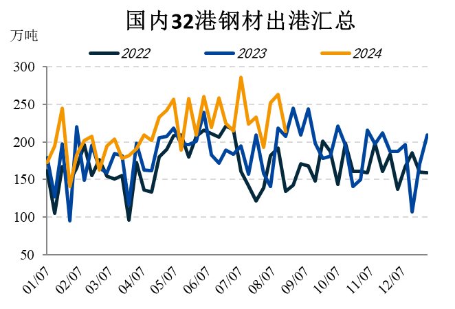 【黑金重磅】關(guān)注2501合約卷螺差擴(kuò)張機(jī)會(huì)  第6張