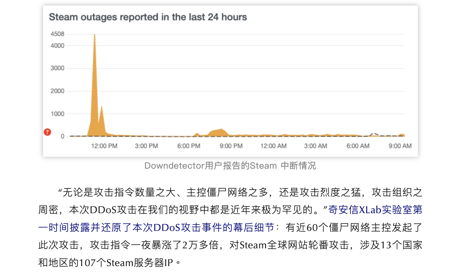 Steam受網(wǎng)絡攻擊致崩潰！奇安信分析：近60個僵尸網(wǎng)絡，攻擊一夜上漲2萬倍  第1張