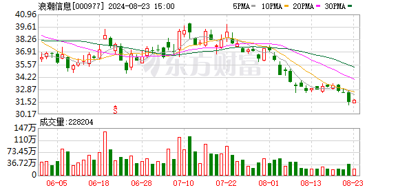 開(kāi)源證券給予浪潮信息買(mǎi)入評(píng)級(jí) 公司信息更新報(bào)告：下游需求旺盛 全棧布局助推“AI+”落地  第1張