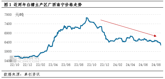 白糖：榨季末進(jìn)口和庫(kù)存雙增 價(jià)格或打破季節(jié)性上漲規(guī)律