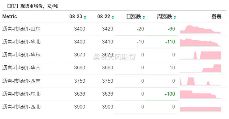 瀝青：8月弱平衡  第14張