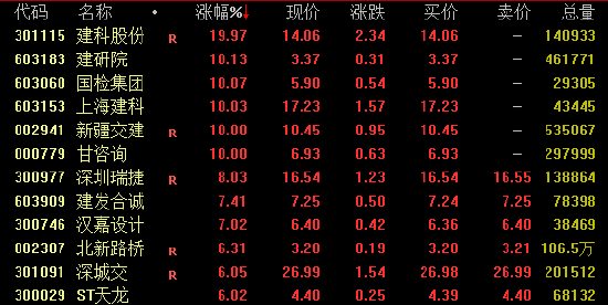 A股中期分紅，刷新紀錄！  第1張