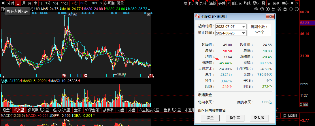 五年虧損20億元再現(xiàn)虧，奧比中光盈利“難”背后：規(guī)?；瘧?yīng)用領(lǐng)域不足、高研發(fā)投入拖累  第4張