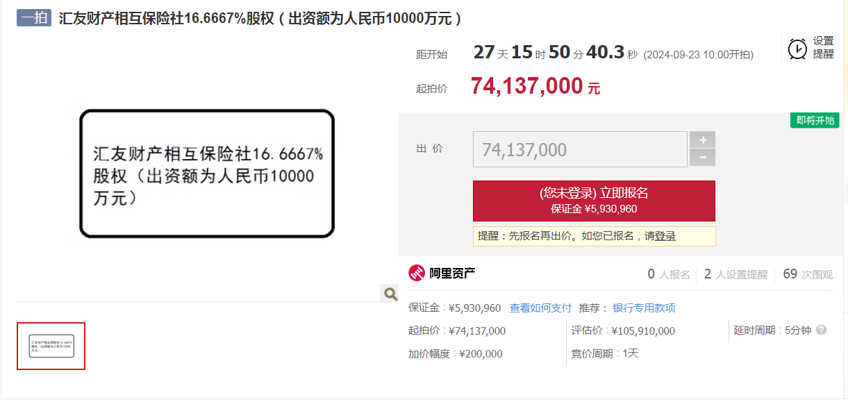 長安保險“瘦身”償債 所持匯友相互16.67%股權(quán)將遭七折拍賣  第1張