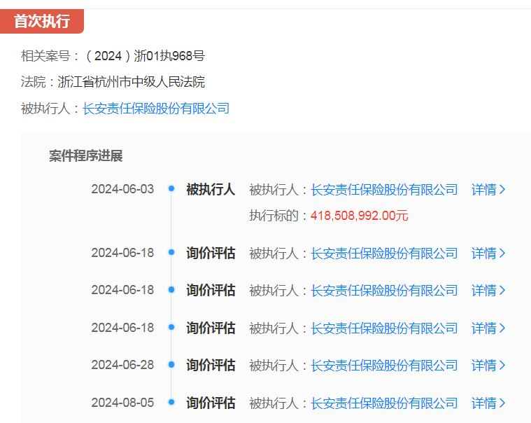 長安保險“瘦身”償債 所持匯友相互16.67%股權(quán)將遭七折拍賣  第3張