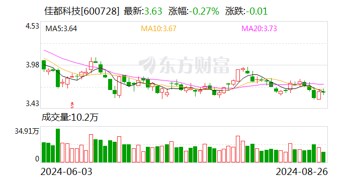 佳都科技上半年扣非凈利潤扭虧 加碼車路云一體化業(yè)務布局