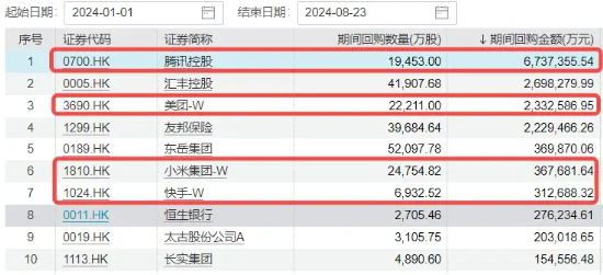 降息信號(hào)強(qiáng)烈！港股互聯(lián)網(wǎng)ETF（513770）漲超1%收獲三連陽(yáng)，有色龍頭ETF（159876）共振上行，地產(chǎn)反彈回暖  第6張