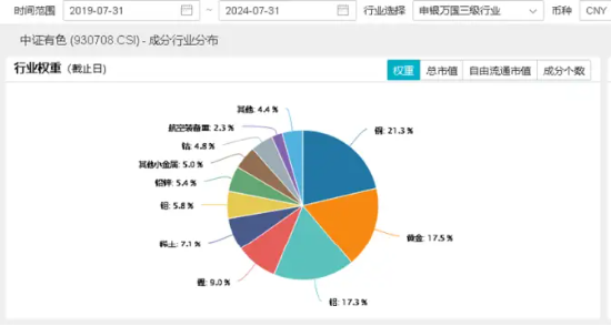 降息信號(hào)強(qiáng)烈！港股互聯(lián)網(wǎng)ETF（513770）漲超1%收獲三連陽(yáng)，有色龍頭ETF（159876）共振上行，地產(chǎn)反彈回暖  第12張