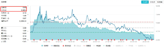 降息信號(hào)強(qiáng)烈！港股互聯(lián)網(wǎng)ETF（513770）漲超1%收獲三連陽(yáng)，有色龍頭ETF（159876）共振上行，地產(chǎn)反彈回暖  第15張