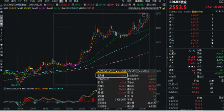 美聯(lián)儲大放鴿聲，有色金屬共振上行！洛陽鉬業(yè)漲近3%，有色龍頭ETF（159876）勁漲1．14%  第4張